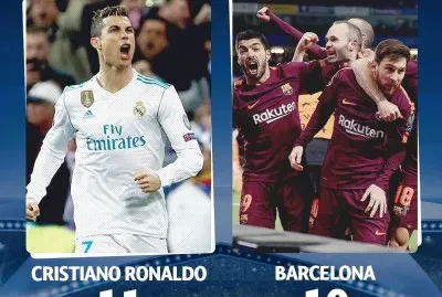 Champions League, comparaciÃ³n