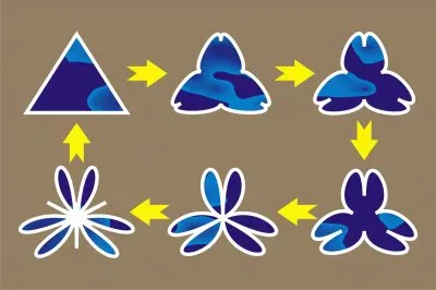 äº’å‹•å¼è®Šå½¢ jigsaw puzzle