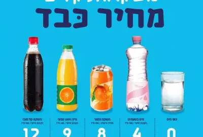 ×¡×•×›×¨