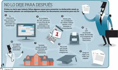Nos habla de que actividades son deducibles de impuestos