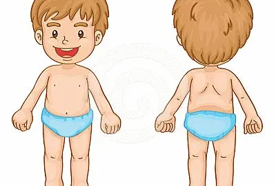 Partes do corpo
