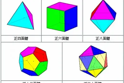 ç«‹é«”åœ–å½¢