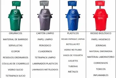 clasificaciÃ³n residuos sÃ³lidos jigsaw puzzle
