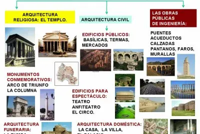 פאזל של ARQUITECTURA ROMANA