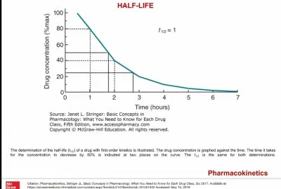 FARMACOLOGIA jigsaw puzzle