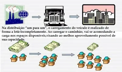 distribuiÃ§Ã£o