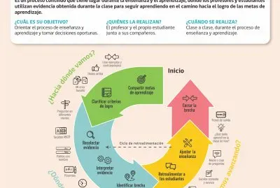 evaluacion jigsaw puzzle