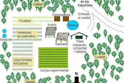 Fincas Integrales