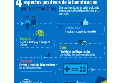Aspectos positivos de la GamificaciÃ³n