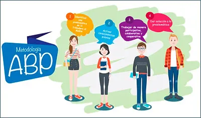 Alusivo al Aprendizaje basado en proyectos