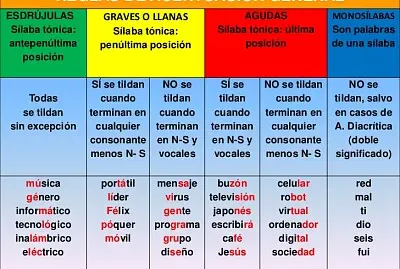 פאזל של OrtografÃ­a