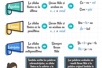 OrotgrafÃ­a 2 jigsaw puzzle