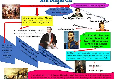 פאזל של Reconquista