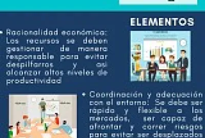 Competitividad