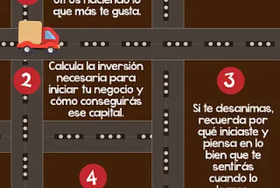 Camino del emprendedor