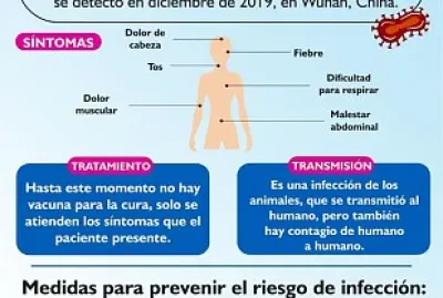 פאזל של Medidas de Prevencion