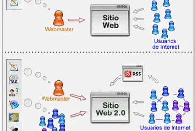 Realizar el siguiente rompecabezas jigsaw puzzle