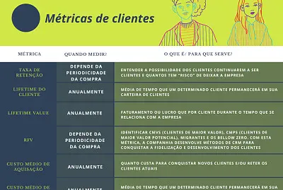 MÃ©tricas de marketing para clientes