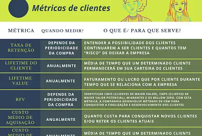 MÃ©tricas de marketing para clientes
