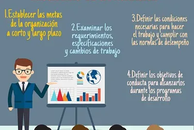 ETAPAS DIAGNOSTICO DE PROGRAMAS DE CAPACITACION