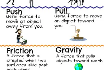Force