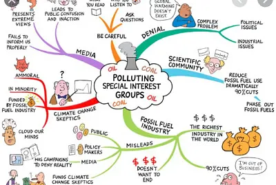 פאזל של Global warming effect