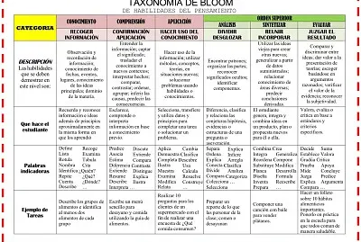 taxonomia