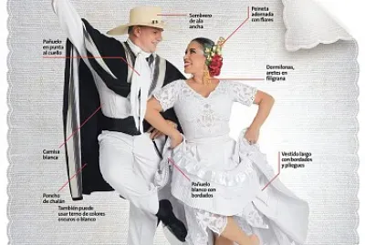 DANZA DEL PERU