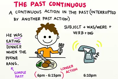 SIMPLE PAST- CONTINUOUS