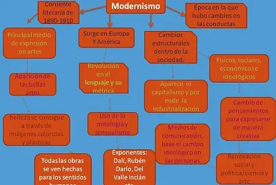 Modernismo