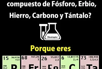 Rompecabezas de quimica