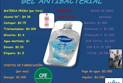 Gel Antibacterial