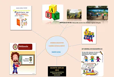 Mapa Mental Escuela Nueva