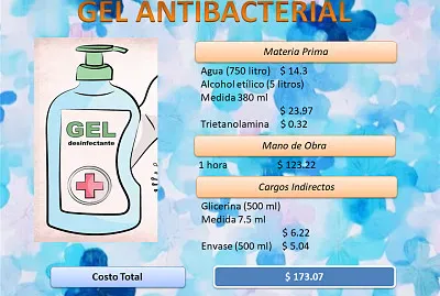 Costos del Gel Antibacterial