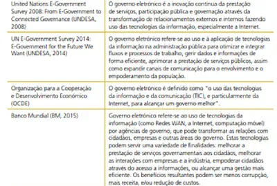Conceitos e-Gov 2