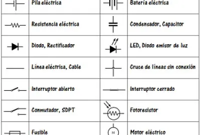 Simbologia de electrÃ³nica bÃ¡sica