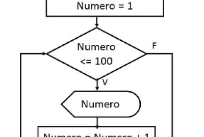 פאזל של Exibir100Numeros