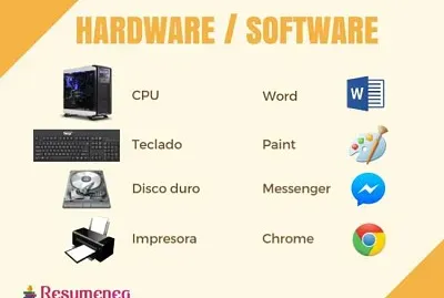 Ejemplos de Hardware y Software