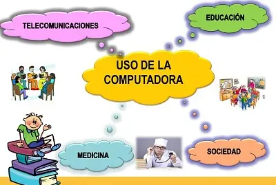 Uso de la computadora 2do