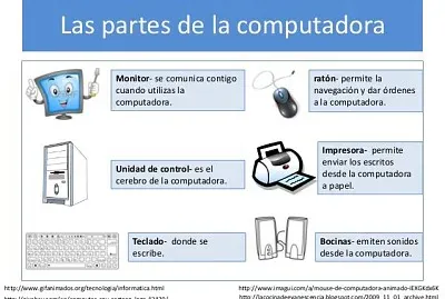 Partes de la computadora