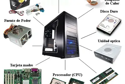 Elementos internos de la PC