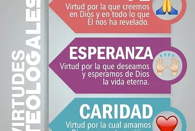 Virtudes teologales