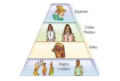 Reconocer los grupos sociales