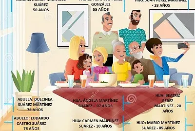 LA FAMILIA