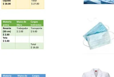 פאזל של Bata, cubre bocas, gel antibacterial