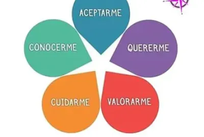 Autoestima jigsaw puzzle