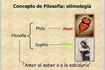 פאזל של EtimologÃ­a filosofÃ­a