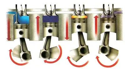 פאזל של Identificar las diferentes partes del motor