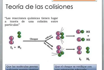 La teorÃ­a de las Colisiones