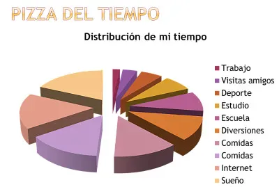 tiempo